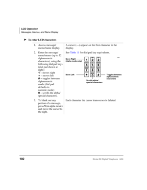 Page 114LCD Operation
Messages, Memos, and Name Display
102Strata DK Digital Telephone   6/00
➤To enter LCD characters
1. Access message/
memo/name display.A cursor (—) appears at the first character in the 
display.
2. Enter the message/
name/memo (up to 32 
alphanumeric 
characters), using the 
following dial pad keys 
(dial pad shown at 
right): 
# – moves right
% – moves left
