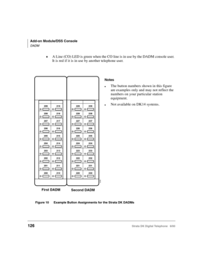 Page 138Add-on Module/DSS Console
DADM
126Strata DK Digital Telephone   6/00
A Line (CO) LED is green when the CO line is in use by the DADM console user. 
It is red if it is in use by another telephone user.
209
208
207
206
205
204
203
202
201
200219
218
217
216
215
214
213
212
211
210229
228
227
226
225
224
223
222
221
220239
238
237
236
235
234
233
232
231
230
First DADM
Second DADM
2038
Figure 10 Example Button Assignments for the Strata DK DADMs
Notes
The button numbers shown in this figure 
are examples...