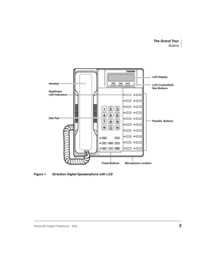 Page 15The Grand Tour
Buttons
Strata DK Digital Telephone   6/003
Buttons
Figure 1 20-button Digital Speakerphone with LCD
0539
Dial Pad Handset
Red/Green
LED IndicatorsLCD Display
LCD Control/Soft
Key Buttons
Flexible Buttons
Fixed Buttons Microphone Location 