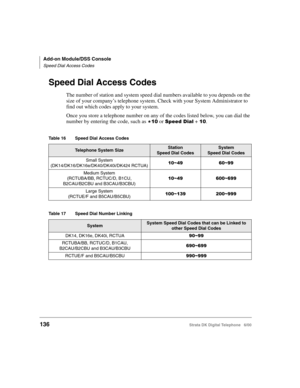 Page 148Add-on Module/DSS Console
Speed Dial Access Codes
136Strata DK Digital Telephone   6/00
Speed Dial Access Codes
The number of station and system speed dial numbers available to you depends on the 
size of your company’s telephone system. Check with your System Administrator to 
find out which codes apply to your system.
Once you store a telephone number on any of the codes listed below, you can dial the 
number by entering the code, such as 
%#! or 	$ + #!.
Table 16 Speed Dial Access Codes...