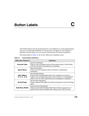 Page 151Strata DK Digital Telephone   6/00139
Button LabelsC
All flexible buttons must be programmed for your telephone in system programming 
and vary for individual telephones. If a button does not appear on your display or 
telephone keystrip label, see your System Administrator for button assignments.
The button labels in Ta b l e  1 8 are for the 2000-series telephone mode.
Table 18 Feature Button Definitions 
2000-series TelephoneDefinitions
(	Account Code Button
Press to enter a Voluntary Account...