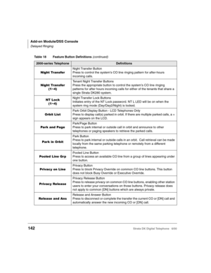 Page 154Add-on Module/DSS Console
Delayed Ringing
142Strata DK Digital Telephone   6/00
,
:Night Transfer Button
Press to control the system’s CO line ringing pattern for after-hours 
incoming calls.
,
:
>#6 @Tenant Night Transfer Buttons
Press the appropriate button to control the system’s CO line ringing 
patterns for after hours incoming calls for either of the tenants that share a 
single Strata DK280 system.
,
>#6 @Night Transfer Lock Buttons
Initiates entry of the NT Lock...
