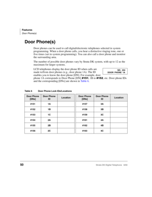 Page 62Features
Door Phone(s)
50Strata DK Digital Telephone   6/00
Door Phone(s)
Door phones can be used to call digital/electronic telephones selected in system 
programming. When a door phone calls, you hear a distinctive ringing tone, one or 
five times (set in system programming). You can also call a door phone and monitor 
the surrounding area.
The number of possible door phones vary by Strata DK system, with up to 12 as the 
maximum for larger systems.
LCD telephones display the door phone ID when calls...