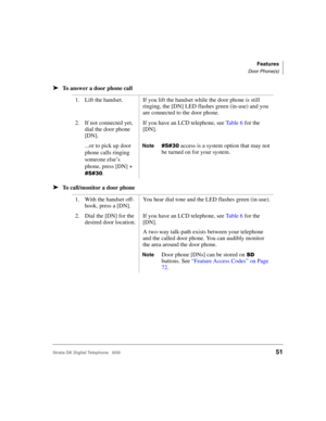 Page 63Features
Door Phone(s)
Strata DK Digital Telephone   6/0051
➤To answer a door phone call
➤To call/monitor a door phone
1. Lift the handset.If you lift the handset while the door phone is still 
ringing, the [DN] LED flashes green (in-use) and you 
are connected to the door phone.
2. If not connected yet, 
dial the door phone 
[DN].If you have an LCD telephone, see Ta b l e  6 for the 
[DN].
...or to pick up door 
phone calls ringing 
someone else’s 
phone, press [DN] + 
0!.
Note0! access is a...