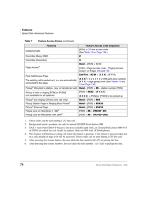 Page 86Features
Speed Dial–Advanced Features
74Strata DK Digital Telephone   6/00
Outgoing Calls[PDN] + CO line access code
(See Table 13 on Page 134.)
Overrides (Busy, DND)

Overrides (Executive)0
Page Access4
	+ [PDN] + #XXX
#XXX = Page Access code - “Paging Access 
Codes” on Pages 135 and 135.
Park Call/Access Page
The existing call is parked and you are automatically 
connected to the page.  + 00# + [X X X] + [Y Y Y]
[X X X]
3= 9 0 0~9 1 9 or 999 park zone number;
[Y Y Y] = page group/zone (See...