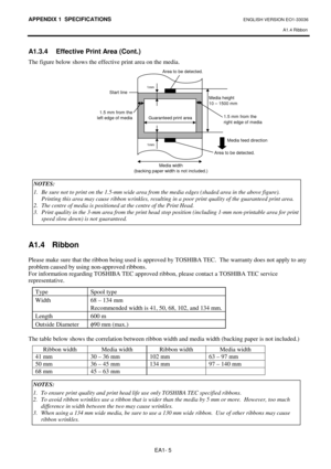 Page 101APPENDIX 1  SPECIFICATIONS ENGLISH VERSION EO1-33036 
A1.4 Ribbon 
 
EA1- 5 
A1.3.4  Effective Print Area (Cont.) 
The figure below shows the effective print area on the media.  
 
 
 
 
 
 
 
 
 
 
 
 
 
 
 
 
 
 
 
 
 
A1.4   Ribbon 
 
Please make sure that the ribbon being used is approved by TOSHIBA TEC.  The warranty does not apply to any 
problem caused by using non-approved ribbons. 
For information regarding TOSHIBA TEC approved ribbon, please contact a TOSHIBA TEC service 
representative.  
Type...