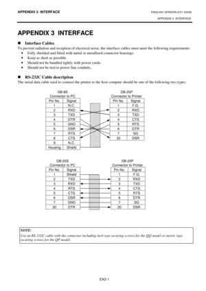 Page 104APPENDIX 3  INTERFACE ENGLISH VERSION EO1-33036 
APPENDIX 3  INTERFACE 
 
EA3-1 
APPENDIX 3  INTERFACE 
„Interface Cables 
To prevent radiation and reception of electrical noise, the interface cables must meet the following requirements: 
· Fully shielded and fitted with metal or metallised connector housings. 
· Keep as short as possible. 
· Should not be bundled tightly with power cords. 
· Should not be tied to power line conduits. 
 
„RS-232C Cable description 
The serial data cable used to connect...