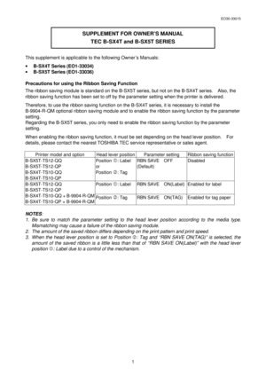 Page 113EO30-33015 
1   
 
 
 
 
This supplement is applicable to the following Owner’s Manuals: 
· B-SX4T Series (EO1-33034) 
· B-SX5T Series (EO1-33036) 
 
Precautions for using the Ribbon Saving Function 
The ribbon saving module is standard on the B-SX5T series, but not on the B-SX4T series.  Also, the 
ribbon saving function has been set to off by the parameter setting when the printer is delivered.   
Therefore, to use the ribbon saving function on the B-SX4T series, it is necessary to install the...