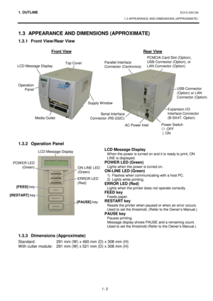 Page 1201. OUTLINE EO10-33013A 
1.3 APPEARANCE AND DIMENSIONS (APPROXIMATE)
 
1- 2 
 
1.3  APPEARANCE AND DIMENSIONS (APPROXIMATE) 
1.3.1  Front View/Rear View 
 
 Front View
 Rear View 
 
 
 
 
 
 
 
 
 
 
 
 
 
 
 
 
 
 
1.3.2  Operation Panel 
LCD Message Display 
W hen the power is turned on and it is ready to print, ON 
LINE is displayed. 
POWER LED (Green) 
Lights when the power is turned on. 
ON-LINE LED (Green) 
1)  Flashes when communicating with a host PC. 
2)  Lights while printing. 
ERROR LED (Red)...