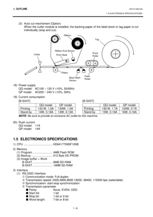 Page 1241. OUTLINE EO10-33013A 
1.5 ELECTRONICS SPECIFICATIONS
 
1- 6 
  (3)  Auto cut mechanism (Option) 
  When the cutter module is installed, the backing paper of the label stock or tag paper is cut 
individually (stop and cut).  
 
  
 
 
 
 
 
 
 
 
 
 
 
 
 
 
18) Power supply 
  QQ model:  AC100 ~ 120 V 
±10%, 50/60Hz 
  QP model:  AC220 ~ 240 V 
±10%, 50Hz 
19) Current consumption 
 [B-SX4T]  [B-SX5T] 
  QQ model  QP model      QQ model  QP model 
Printing  133 W, 1.6A  134W, 1.0A    Printing  130 W,...