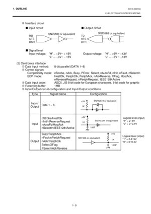 Page 1271. OUTLINE EO10-33013A 
1.5 ELECTRONICS SPECIFICATIONS
 
1- 9 
 
l Interface circuit 
 
„ Input circuit „ Output circuit 
 
 
 
 
 
  
 „ Signal level 
  Input voltage:  H .. +3V~ + 15V  Output voltage:  H .. +6V ~ +13V 
    L ... –3V~ – 15V    L ... –6V ~ –13V 
 
  (2) Centronics interface 
 c Data input method:  8-bit parallel (DATA 1~8) 
 d Control signals 
  Compatibility mode:  nStrobe, nAck, Busy, PError, Select, nAutoFd, nInit, nFault, nSelectIn 
  ECP mode:  HostClk, PeriphClk, PeriphAck,...