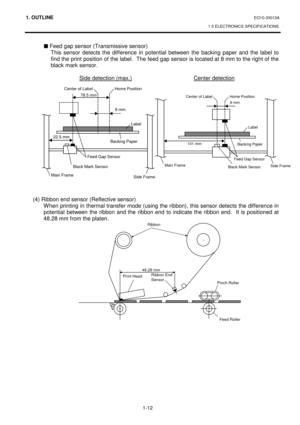 Page 1301. OUTLINE EO10-33013A 
1.5 ELECTRONICS SPECIFICATIONS
 
1-12 
„ Feed gap sensor (Transmissive sensor) 
This sensor detects the difference in potential between the backing paper and the label to 
find the print position of the label.  The feed gap sensor is located at 8 mm to the right of the 
black mark sensor. 
 
  Side detection (max.)
  Center detection 
 
 
 
 
 
 
 
 
 
 
 
 
 
 
 
 
 
 
(4) Ribbon end sensor (Reflective sensor) 
When printing in thermal transfer mode (using the ribbon), this...