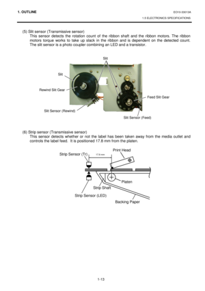 Page 1311. OUTLINE EO10-33013A 
1.5 ELECTRONICS SPECIFICATIONS
 
1-13 
 
(5) Slit sensor (Transmissive sensor) 
This sensor detects the rotation count of the ribbon shaft and the ribbon motors. The ribbon 
motors torque works to take up slack in the ribbon and is dependent on the detected count.  
The slit sensor is a photo coupler combining an LED and a transistor. 
 
 
 
 
 
 
 
 
 
 
 
 
 
 
 
 
 
 
  
(6) Strip sensor (Transmissive sensor)  
This sensor detects whether or not the label has been taken away...