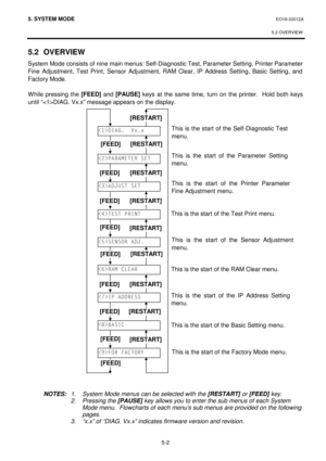 Page 1915. SYSTEM MODE  EO18-33012A 
 
5.2 OVERVIEW
 
5-2 
5.2 OVERVIEW 
System Mode consists of nine main menus: Self-Diagnostic Test, Parameter Setting, Printer Parameter 
Fine Adjustment, Test Print, Sensor Adjustment, RAM Clear, IP Address Setting, Basic Setting, and 
Factory Mode. 
 
While pressing the [FEED]
 and [PAUSE]
 keys at the same time, turn on the printer.  Hold both keys 
until “DIAG. Vx.x” message appears on the display....