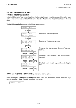 Page 1925. SYSTEM MODE  EO18-33012A 
 
5.3 SELF-DIAGNOSTIC TEST
 
5-3 
5.3  SELF-DIAGNOSTIC TEST 
„Outline of Self-Diagnostic Test 
In the Self-Diagnostic Test mode ,the printer checks and prints out  the printer system information such 
as the sensor or interface, and the Maintenance Counter.  Also it makes the print head broken element 
check. 
 
The Self-Diagnostic Test contains the following sub menus: 
 
 
 
 
 
 
 
 
 
 
 
 
 
 
 
 
 
 
 
 
 
 
 
 
 
NOTE: Use the [FEED] or [RESTART] key to select a...