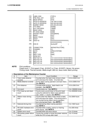 Page 1955. SYSTEM MODE  EO18-33012A 
 
5.3 SELF-DIAGNOSTIC TEST
 
5- 6 
 
 
 
 
 
 
 
 
 
 
 
 
 
 
 
 
 
 
 
 
 
 
 
 
 
 NOTE: Print conditions: 
  
Preset count: 1, Print speed: 6”/sec. (B-SX4T) or 5”/sec. (B-SX5T), Sensor: No sensor, 
Printing mode: Thermal transfer, Media length: 288 mm, Issue mode: Batch printing
 
 
· Descriptions of the Maintenance Counter 
# Item  Count Condition  Range 
(1) 
 
(2) Total media distance 
covered 
Media distance covered Counted when the feed motor drives to feed, 
print...