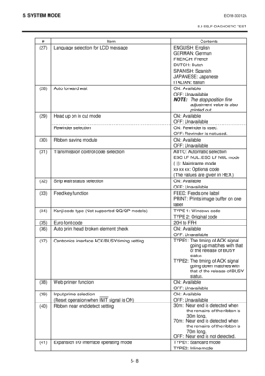 Page 1975. SYSTEM MODE  EO18-33012A 
 
5.3 SELF-DIAGNOSTIC TEST
 
5- 8 
# Item  Contents 
(27)  Language selection for LCD message  ENGLISH: English 
GERMAN: German 
FRENCH: French 
DUTCH: Dutch 
SPANISH: Spanish 
JAPANESE: Japanese 
ITALIAN: Italian 
(28)  Auto forward wait  ON: Available 
OFF: Unavailable 
NOTE:  The stop position fine 
adjustment value is also 
printed out. 
Head up on in cut mode  ON: Available 
OFF: Unavailable (29) 
Rewinder selection  ON: Rewinder is used. 
OFF: Rewinder is not used....