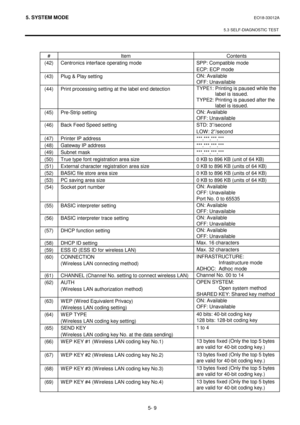 Page 1985. SYSTEM MODE  EO18-33012A 
 
5.3 SELF-DIAGNOSTIC TEST
 
5- 9 
 
# Item  Contents 
(42)  Centronics interface operating mode  SPP: Compatible mode 
ECP: ECP mode 
(43)  Plug & Play setting ON: Available 
OFF: Unavailable 
(44)  Print processing setting at the label end detection TYPE1: Printing is paused while the 
label is issued. 
TYPE2: Printing is paused after the 
label is issued. 
(45)  Pre-Strip setting ON: Available 
OFF: Unavailable 
(46)  Back Feed Speed setting  STD: 3”/second 
LOW :...