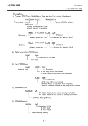 Page 2005. SYSTEM MODE  EO18-33012A 
 
5.3 SELF-DIAGNOSTIC TEST
 
5- 11 
· Descriptions 
 (1)  Program ROM Check (Model Name, Date, Version, Part number, Checksum) 
 PROGRAM
  B-SX4T 7FM00226000 
    
 
 
 
 
 MAIN
 01DEC2002 V1.0 A : 1A00 
 
 
 
 BOOT
 16DEC2002 V1.0 A : 8500 
 
 
 (2)  Alphanumeric Font ROM Check 
 FONT
 5600 
 
 
 
 (3)  Kanji ROM Check 
  KANJI
 NONE 
 :  0000 
 
 
 
 
 NONE
  :  0000 
 
 
 
 (4) EEPROM Check 
  EEPROM
 OK 
 
 
 
 
 (5) SDRAM Capacity 
  SDRAM
 8MB 
 
 
 
OK: Data in the...