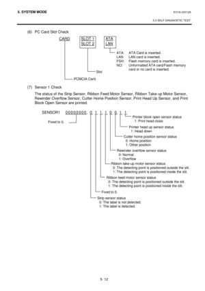 Page 2015. SYSTEM MODE  EO18-33012A 
 
5.3 SELF-DIAGNOSTIC TEST
 
5- 12 
 (6)  PC Card Slot Check 
 CARD
 SLOT 1 ATA 
    SLOT 2
 LAN 
 
 
 
 
 
 
 
 
 (7)
 Sensor 1 Check 
  The status of the Strip Sensor, Ribbon Feed Motor Sensor, Ribbon Take-up Motor Sensor, 
Rewinder Overflow Sensor, Cutter Home Position Sensor, Print Head Up Sensor, and Print 
Block Open Sensor are printed. 
 
  SENSOR1     00000000
, 0 1 1 1 0 0 1 1 
 
 
 
 
 
 
 
 
 
 
 
 
 
 
 
 
 
 
 
ATA:  ATA Card is inserted. 
LAN:  LAN card is...