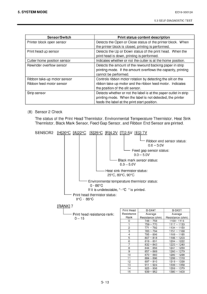 Page 2025. SYSTEM MODE  EO18-33012A 
 
5.3 SELF-DIAGNOSTIC TEST
 
5- 13 
 
Sensor/Switch  Print status content description 
Printer block open sensor  Detects the Open or Close status of the printer block.  W hen 
the printer block is closed, printing is performed. 
Print head up sensor  Detects the Up or Down status of the print head.  W hen the 
print head is down, printing is performed. 
Cutter home position sensor  Indicates whether or not the cutter is at the home position. 
Rewinder overflow sensor...