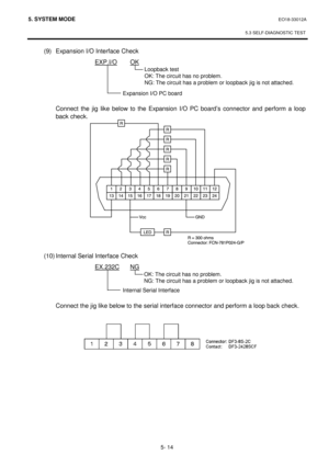 Page 2035. SYSTEM MODE  EO18-33012A 
 
5.3 SELF-DIAGNOSTIC TEST
 
5- 14 
 (9)
 Expansion I/O Interface Check 
 EXP.I/O
 OK 
 
 
 
 
 
Connect the jig like below to the Expansion I/O PC board’s connector and perform a loop 
back check.  
 
 
 
 
 
 
 
 
 
 
 
 
 
 
 
 
 
 (10)
 Internal Serial Interface Check 
 EX.232C
 NG 
 
 
 
 
Connect the jig like below to the serial interface connector and perform a loop back check.  
 
Loopback test 
OK: The circuit has no problem. 
NG: The circuit has a problem or...