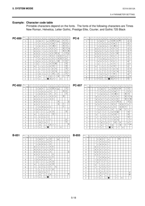 Page 2075. SYSTEM MODE  EO18-33012A 
 
5.4 PARAMETER SETTING
 
5-18 
Example:  Character code table 
Printable characters depend on the fonts.  The fonts of the following characters are Times 
New Roman, Helvetica, Letter Gothic, Prestige Elite, Courier, and Gothic 725 Black 
 
 
PC-850 PC-8 
 
 
 
 
 
 
 
 
 
 
 
 
 
 
 
PC-852 PC-857 
 
 
 
 
 
 
 
 
 
 
 
 
 
 
 
 
B-851 B-855 
 
 
 
 
 
 
 
 
 
 
 
 
 
 
 
 
  
  