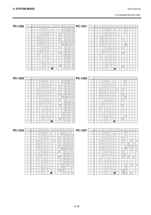 Page 2085. SYSTEM MODE  EO18-33012A 
 
5.4 PARAMETER SETTING
 
5-19 
 
PC-1250 PC-1251 
 
 
 
 
 
 
 
 
 
 
 
 
 
 
 
 
PC-1252 PC-1253 
 
 
 
 
 
 
 
 
 
 
 
 
 
 
 
 
PC-1254 PC-1257 
 
 
 
 
 
 
 
 
 
 
 
 
 
 
 
 
 
  