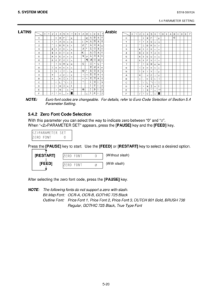 Page 2095. SYSTEM MODE  EO18-33012A 
 
5.4 PARAMETER SETTING
 
5-20 
LATIN9 Arabic 
 
 
 
 
 
 
 
 
 
 
 
 
 
 
 
 NOTE: Euro font codes are changeable.  For details, refer to Euro Code Selection of Section 5.4 
Parameter Setting.
 
 
 5.4.2  Zero Font Code Selection 
 With this parameter you can select the way to indicate zero between “0” and “
Ø”. 
 When “PARAMETER SET” appears, press the [PAUSE]
 key and the [FEED]
 key. 
 
 
 
 Press the [PAUSE]
 key to start.  Use the [FEED]
 or [RESTART]
 key to select a...