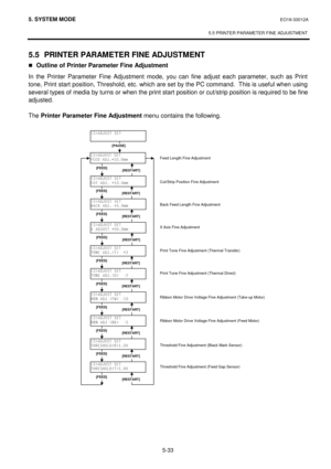 Page 2225. SYSTEM MODE  EO18-33012A 
 
5.5 PRINTER PARAMETER FINE ADJUSTMENT 
 
5-33 
5.5  PRINTER PARAMETER FINE ADJUSTMENT 
„Outline of Printer Parameter Fine Adjustment 
In the Printer Parameter Fine Adjustment mode, you can fine adjust each parameter, such as Print 
tone, Print start position, Threshold, etc. which are set by the PC command.  This is useful when using 
several types of media by turns or when the print start position or cut/strip position is required to be fine 
adjusted. 
 
The Printer...