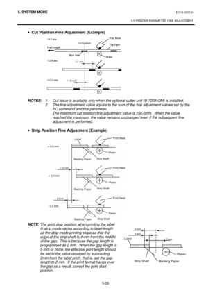 Page 2255. SYSTEM MODE  EO18-33012A 
 
5.5 PRINTER PARAMETER FINE ADJUSTMENT 
 
5-36 
· Cut Position Fine Adjustment (Example) 
 
 
 
 
 
 
 
 
 
 
 
 
 
 NOTES: 1. Cut issue is available only when the optional cutter unit (B-7208-QM) is installed.   
 
2.  The fine adjustment value equals to the sum of the fine adjustment values set by the 
PC command and this parameter. 
The maximum cut position fine adjustment value is ±50.0mm.  When the value 
reached the maximum, the value remains unchanged even if the...