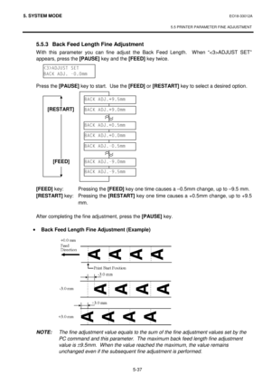 Page 2265. SYSTEM MODE  EO18-33012A 
 
5.5 PRINTER PARAMETER FINE ADJUSTMENT 
 
5-37 
 5.5.3  Back Feed Length Fine Adjustment 
 With this parameter you can fine adjust the Back Feed Length.  When “ADJUST SET” 
appears, press the [PAUSE]
 key and the [FEED]
 key twice. 
 
 
 
 Press the [PAUSE]
 key to start.  Use the [FEED]
 or [RESTART]
 key to select a desired option.
 
 
 
 
 
 
 
 
 
 
 
 
 
 
 
 [FEED]
 key:  Pressing the [FEED]
 key one time causes a –0.5mm change, up to –9.5 mm. 
 [RESTART] 
key:...