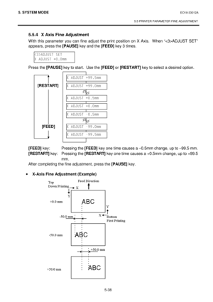 Page 2275. SYSTEM MODE  EO18-33012A 
 
5.5 PRINTER PARAMETER FINE ADJUSTMENT 
 
5-38 
 5.5.4  X Axis Fine Adjustment 
With this parameter you can fine adjust the print position on X Axis.  When “ADJUST SET” 
appears, press the [PAUSE]
 key and the [FEED]
 key 3 times.  
 
 
 
 Press the [PAUSE]
 key to start.  Use the [FEED]
 or [RESTART]
 key to select a desired option.
 
 
 
 
 
 
 
 
 
 
 
 
 
 
 
 [FEED]
 key:  Pressing the [FEED]
 key one time causes a –0.5mm change, up to –99.5 mm. 
 [RESTART] 
key:...