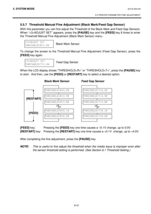 Page 2305. SYSTEM MODE  EO18-33012A 
 
5.5 PRINTER PARAMETER FINE ADJUSTMENT 
 
5-41 
 5.5.7  Threshold Manual Fine Adjustment (Black Mark/Feed Gap Sensor) 
 With this parameter you can fine adjust the Threshold of the Black Mark and Feed Gap Sensors.  
When “ADJUST SET” appears, press the [PAUSE]
 key and the [FEED]
 key 8 times to enter 
the Threshold Manual Fine Adjustment (Black Mark Sensor) menu.  
 
 
 
 To change the screen to the Threshold Manual Fine Adjustment (Feed Gap Sensor), press the 
[FEED]
 key...