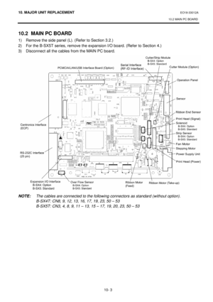 Page 27610. MAJOR UNIT REPLACEMENT EO18-33012A 
10.2 MAIN PC BOARD
 
 
10- 3
 
10.2  MAIN PC BOARD 
1)  Remove the side panel (L). (Refer to Section 3.2.) 
2)  For the B-SX5T series, remove the expansion I/O board. (Refer to Section 4.) 
3)  Disconnect all the cables from the MAIN PC board. 
 
 
 
 
 
 
 
 
 
 
 
 
 
 
 
 
 
 
 
 
 
 
 
 
 
 
NOTE:  The cables are connected to the following connectors as standard (without option). 
B-SX4T: CN8, 9, 12, 13, 16, 17, 19, 23, 50 – 53 
B-SX5T: CN3, 4, 8, 9, 11 – 13,...