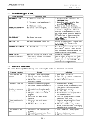 Page 365. TROUBLESHOOTING ENGLISH VERSION EO1-33034 
5.2 Possible Problems
 
E5- 2 
5.1  Error Messages (Cont.) 
Error Messages  Problems/Cause  Solutions 
NO PAPER    **** 1.  The media has run out. 
 
2.  The media is not loaded properly. 
 
3.   The media is slack. 1.   Load new media.  Then press the 
[RESTART]
 key. 
2.   Reload the media correctly.  Then 
press the [RESTART]
 key. 
3.   Take up any slack in the media. 
RIBBON ERROR  **** The ribbon is not fed properly. 
 
 
 
 Remove the ribbon, and check...