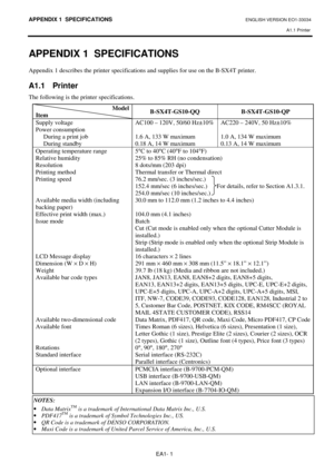 Page 39APPENDIX 1  SPECIFICATIONS ENGLISH VERSION EO1-33034 
A1.1 Printer
 
EA1- 1 
APPENDIX 1  SPECIFICATIONS 
Appendix 1 describes the printer specifications and supplies for use on the B-SX4T printer.  
 
A1.1 Printer 
The following is the printer specifications.  
Model 
Item B-SX4T-GS10-QQ B-SX4T-GS10-QP 
Supply voltage 
Power consumption 
     During a print job 
     During standby AC100 – 120V, 50/60 Hz±10% 
 
1.6 A, 133 W maximum  
0.18 A, 14 W maximum  AC220 – 240V, 50 Hz±10% 
 
1.0 A, 134 W maximum...