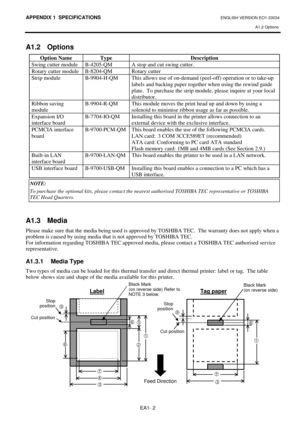 Page 40APPENDIX 1  SPECIFICATIONS ENGLISH VERSION EO1-33034 
A1.2 Options
 
EA1- 2 
A1.2 Options 
Option Name  Type  Description 
Swing cutter module  B-4205-QM  A stop and cut swing cutter. 
Rotary cutter module  B-8204-QM  Rotary cutter 
Strip module  B-9904-H-QM  This allows use of on-demand (peel-off) operation or to take-up 
labels and backing paper together when using the rewind guide 
plate.  To purchase the strip module, please inquire at your local 
distributor. 
Ribbon saving 
module B-9904-R-QM  This...
