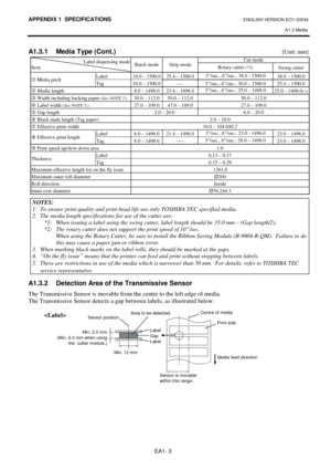 Page 41APPENDIX 1  SPECIFICATIONS ENGLISH VERSION EO1-33034 
A1.3 Media
 
EA1- 3 
A1.3.1  Media Type (Cont.) [Unit: mm] 
Cut mode Label dispensing mode 
Item Batch mode Strip mode 
Rotary cutter (*2) 
Swing cutter 
Label  10.0 – 1500.0  25.4 – 1500.0 3”/sec., 6”/sec.: 38.0 - 1500.0 
38.0 – 1500.0 c Media pitch 
Tag  10.0 – 1500.0  ----  3”/sec., 6”/sec.: 30.0 – 1500.0  25.4 – 1500.0 
d Media length  8.0 – 1498.0  23.4 – 1498.0 3”/sec., 6”/sec.: 25.0 – 1498.0 
25.0 – 1498.0(*1) 
e Width including backing paper...