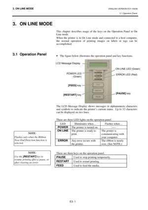 Page 873. ON LINE MODE ENGLISH VERSION EO1-33036 
3.1 Operation Panel 
 
E3- 1 
3.  ON LINE MODE
 
 
 
 
3.1 Operation Panel 
 
 
 
 
 
 
 
 
 
 
 
 
 
 
 
 
 
 
 
 
 
 
 
 
 
This chapter describes usage of the keys on the Operation Panel in On 
Line mode.  
When the printer is in On Line mode and connected to a host computer, 
the normal operation of printing images on labels or tags can be 
accomplished.  
 
 
 
· 
The figure below illustrates the operation panel and key functions.  
 
 
 
 
 
 
 
 
 
 
The...