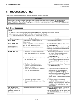 Page 935. TROUBLESHOOTING ENGLISH VERSION EO1-33036 
5.1 Error Messages
 
E5- 1 
5. TROUBLESHOOTING 
This chapter lists the error messages, possible problems, and their solutions. 
 
 
 
 
 
 
 
5.1 Error Messages 
 
 
 
 
  
Error Messages  Problems/Causes  Solutions 
HEAD OPEN The Print Head Block is opened in 
Online mode. Close the Print Head Block.   
HEAD OPEN   **** Feeding or printing has been attempted 
with the Print Head Block open.  Close the Print Head Block.  Then press 
the [RESTART] 
key. 
COMMS...