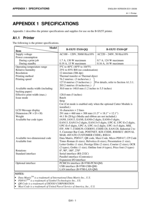 Page 97APPENDIX 1  SPECIFICATIONS ENGLISH VERSION EO1-33036 
A1.1 Printer
 
EA1- 1 
APPENDIX 1  SPECIFICATIONS 
Appendix 1 describes the printer specifications and supplies for use on the B-SX5T printer.  
 
A1.1 Printer 
The following is the printer specifications.  
Model 
Item B-SX5T-TS10-QQ B-SX5T-TS10-QP 
Supply voltage 
Power consumption 
     During a print job 
     During standby AC100 – 120V, 50/60 Hz±10% 
 
1.7 A, 130 W maximum  
0.19 A, 15 W maximum  AC220 – 240V, 50 Hz±10% 
 
0.7 A, 124 W maximum...