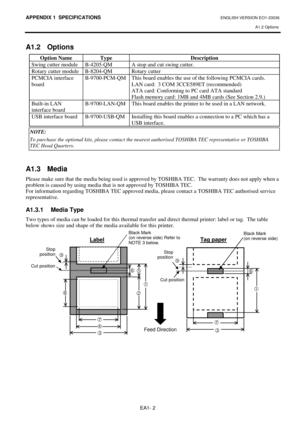 Page 98APPENDIX 1  SPECIFICATIONS ENGLISH VERSION EO1-33036 
A1.2 Options
 
EA1- 2 
A1.2 Options 
Option Name  Type  Description 
Swing cutter module  B-4205-QM  A stop and cut swing cutter. 
Rotary cutter module  B-8204-QM  Rotary cutter 
PCMCIA interface 
board B-9700-PCM-QM  This board enables the use of the following PCMCIA cards. 
LAN card:
 3 COM 3CCE589ET (recommended) 
ATA card: Conforming to PC card ATA standard 
Flash memory card: 1MB and 4MB cards (See Section 2.9.) 
Built-in LAN 
interface board...