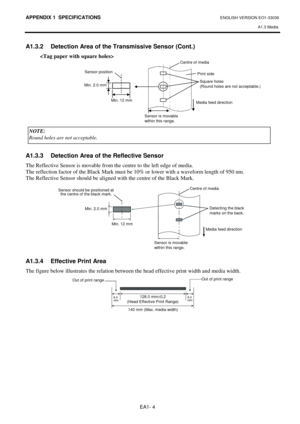 Page 100APPENDIX 1  SPECIFICATIONS ENGLISH VERSION EO1-33036 
A1.3 Media 
 
EA1- 4 
 
A1.3.2  Detection Area of the Transmissive Sensor (Cont.) 
 
 
 
 
 
 
 
 
 
 
A1.3.3  Detection Area of the Reflective Sensor 
The Reflective Sensor is movable from the centre to the left edge of media. 
The reflection factor of the Black Mark must be 10% or lower with a waveform length of 950 nm. 
The Reflective Sensor should be aligned with the centre of the Black Mark.   
 
 
 
 
 
 
 
 
 
 
 
 
A1.3.4  Effective Print Area...