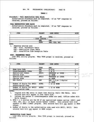 Page 134Nav. 84 
PROGRAMMING (PRELIMINARY) 
PA(;E 56 
received, If an OKn response is 
proceed as follows: 
’ I 
I 
I 
I 
Possible entries are: 
- Misc. Paramters Table 
Q;s- Restriction Class Table 
Ax!- Area/Office Cod@ Exception Table 
ram, WhenTYPEpr 
tis received, proceedas 
Authorization Code 
Number of digits for SPCC.2 
I Aumi2 
1l2orNmE 4 
Authorization Code 
I 
NorEs: 
1. CoupledwithH?C entry in Leas&Co&Routing (DICl) PARTable. Data 
entered here will appar in that table also. 
2. Informs the system if...