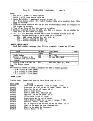 Page 150Nov. 84 
PRCGRAMMING (PfUILIMINARY) 
PAGE 72 
NWIES: 
1, CUT - Will clear all Rake Tables 
N - Will clear Route Table NN. 
2. Rake definition -- 
 6 routes, Format is: 
XX= Trunk Group = Modify Digits Table to be applied (M-D. Table 
must be entered). 
3. sting Route Schedule data is printed autmatically after the response to 
EQ6 prompt is entered. 
4. Time of day interval for this routing schedule: 
5. Maxhm Ctiinsd entrees for IC3, IC2, LCl is 6 routes. Do not assign the 
.saxne route to store than...