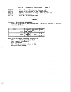 Page 151EiFuml4 
EXURl5 
ERUX16 
ExCR17 
EFuCR18 Nov. 84 PRCC%AMMIN(; (P-NARY) 
PAGE 73 
Number of Area Code is over @&&mm 160) 
Number of Office Code is over (?&X~RUKI 800) 
Schedule time is out of range, (B&O 23, 
0 59) 
Schedule time error. 
Route No. is double assigned, 
leted. 
If an CW response is received, 
l--The following responses are possible: 
Pm= Output System Data Block 
ct1 x = Ignore line,entered 
Ctl H= Backspace 
DEL = Stop printing and return to REQ 
DEZDEL= Abort program  