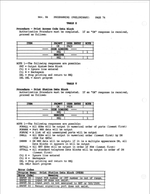 Page 152Nov. 84 
PRCGEGMMINS (PRELIMINARY) 
PAGE7 
Authorization Procedure must be coqleted. 
If an 9X response is received, 
proceed as follows: 
ng responses are possible: 
PRT= Output System Data Block 
ctl x = Ignore line entered 
Ctl. H= Backspace. 
DEL= Stop printing and return to 
DEL DEL= Abort program 
Authorization Procedure mst be completed, If an OK response is received, 
proceed as follows: I) 
l--The following responses are possible: 
EIAILLI- All SDBs will be output in numerical order of &ports...