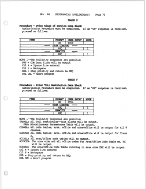 Page 153Nov. 84 
PROGRAMMING (PRELIMINARY) 
PAGE 75 
Authorization Procedure must be completed. 
proceed as follows: If an -OK response is received, 
E l-The following responses are possible: 
Pm= COSData?3lockwill beoutput 
ctl x = Ignore line entered 
ctl E = Backspace 
DEL= Stop printing and return to REQ 
DELDEL= Abort program 
Authorization Procedure must be coqleted, 
proceed as follows: If an @OK response is received, 
l--T&he following responses are possible: 
TRDAU: All Toll restriction-data blocks...