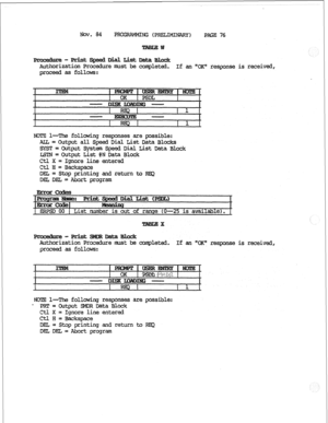 Page 154NOV. a4 PRCGUWMING (PRELIMINARY) 
E 76 
Authorization Procedure must be ccq$eted. If an mOKg response is receivedp 
proceed as follows: 
l--The following responses are possible: 
Output all Speed Dial List Data Blocks 
=outputSystemSpeed Dial List DataBlock 
LfSTfSJ= Output List #N Data Block 
ctl x = Ignore line entered 
Ctl. H= 
BaCkspace 
DEL = Stop printing and return to 
DEL DEL= Abort program 
at 
proceed as follows: leted. If an ) response is received, 
l--The following responses are possible: 
-...